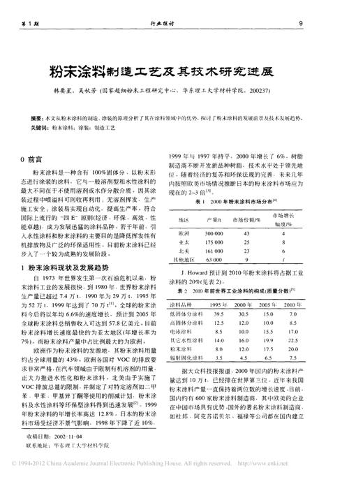 粉末涂料制造工艺及其技术研究进展.pdf 5页