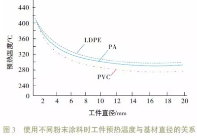 交通护栏的粉末涂装