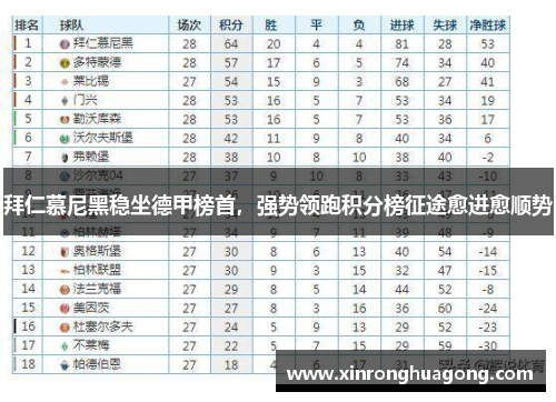 拜仁慕尼黑稳坐德甲榜首，强势领跑积分榜征途愈进愈顺势