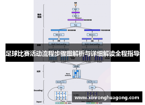 足球比赛活动流程步骤图解析与详细解读全程指导